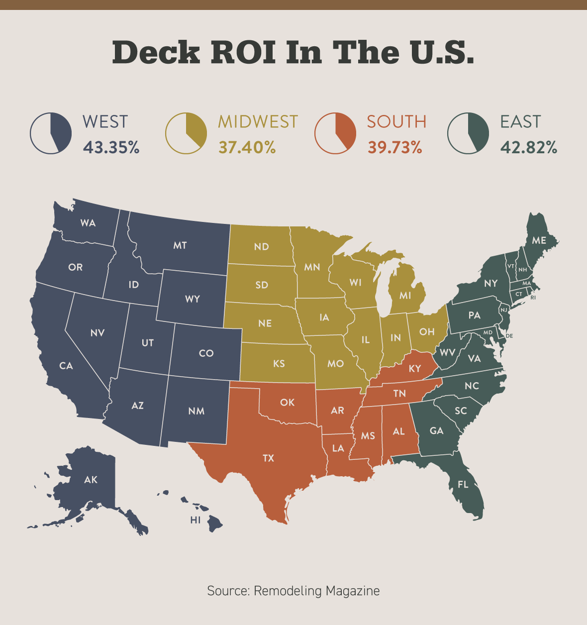 Featured image for “Boost Your Home’s Value and Joy with a Deck: 44% ROI and a 9.8/10 Joy Score”